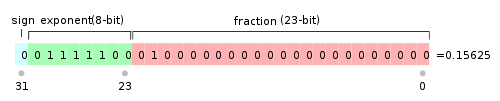 floating-point-32bit