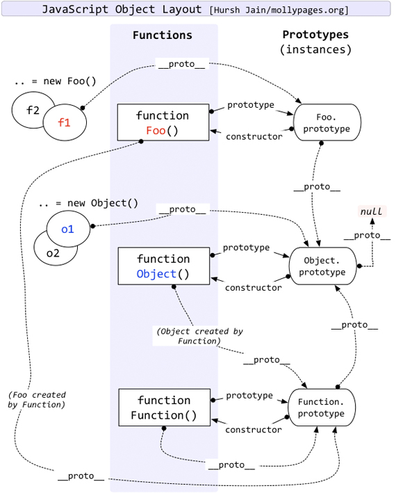 prototype_chain